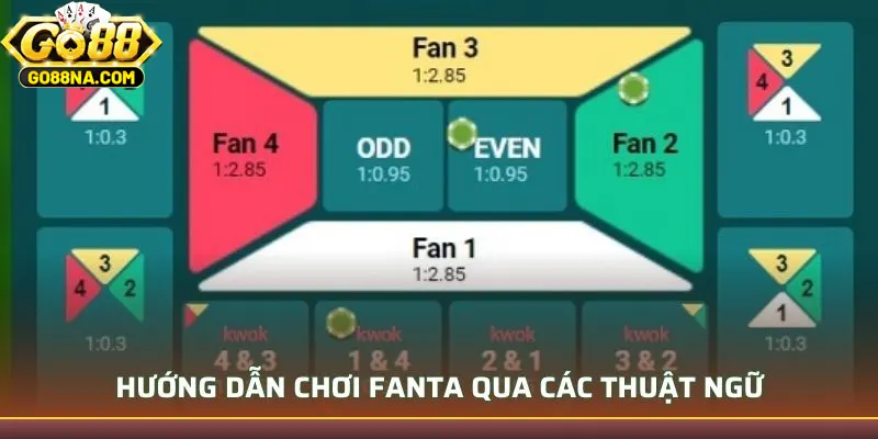 Hướng dẫn chơi Fanta qua các thuật ngữ