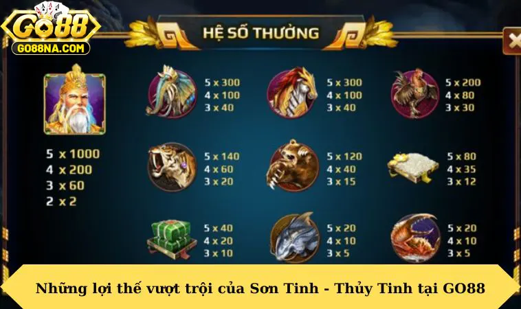 Những lợi thế vượt trội của Sơn Tinh - Thủy Tinh tại GO88